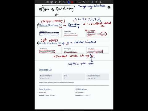 Basic Mathematics 01 | Number System, Types of Numbers & Number Line