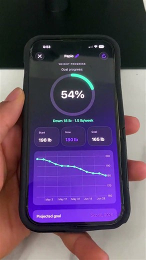 Mounjaro Weight Loss in a Month Pepio Tracker Review - Why the Scale Isnt Moving
