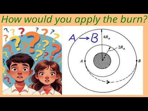 Hohmann Transfer: Minimum Energy & Velocity Changes for Orbital Shift