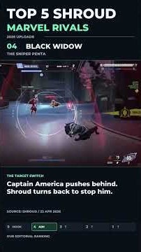 Shroud's Top 5 Marvel Rivals Plays | 2026 Uploads