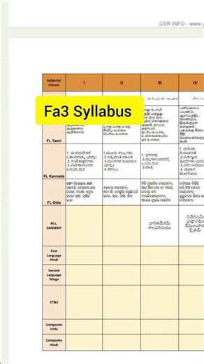 FA3 syllabus 2025-26 Class 6th 7th 8th 9th 10th| AP Class 10th 9th 8th 7th Formative assessment 3