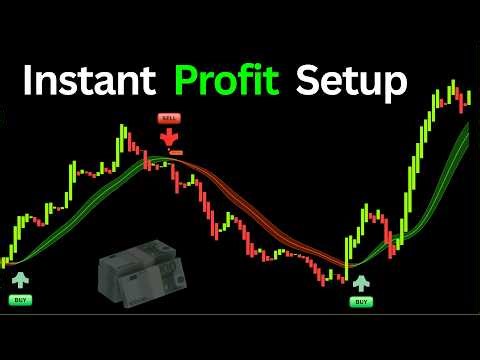 This NEW TradingView Indicator Gives EXACT BUY & SELL Levels! Stoch + RSI Oscillator