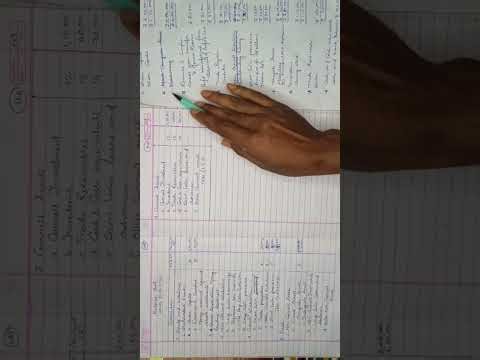 Prepare Financial Statements in Simple Steps (With Examples) I B.Com I M.Com I MBA I