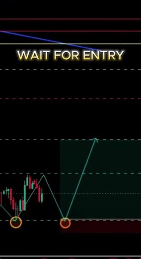 Entry strategies 🚀 #shorts #crypto #forex #trading #patterns