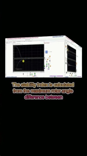 Power System Transient Stability Prediction Model using Neural Network