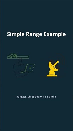 Python Range Function in 15 Seconds! 🐍 #python #shorts