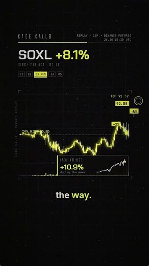 Why SOXL jumped +6.8% today (SOXL price chart)