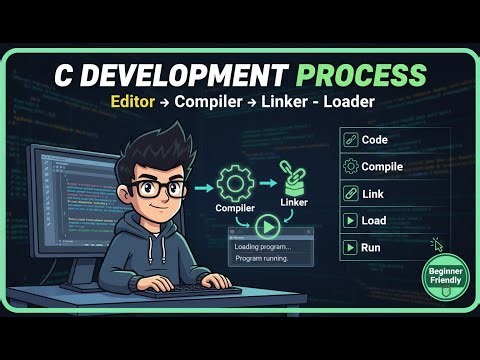 How C Program Works Internally — Step-by-Step Explanation