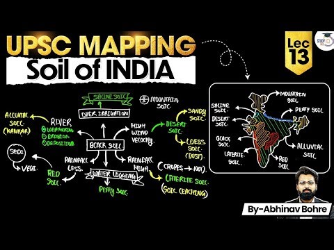 UPSC Geography Mapping Series 2026–27 | Soil of India | Lec 13 | StudyIQ IAS