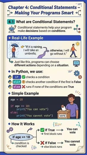 "Make your programs smart with conditional statements! Learn #if, #elif, #else in Python #python 🚀".