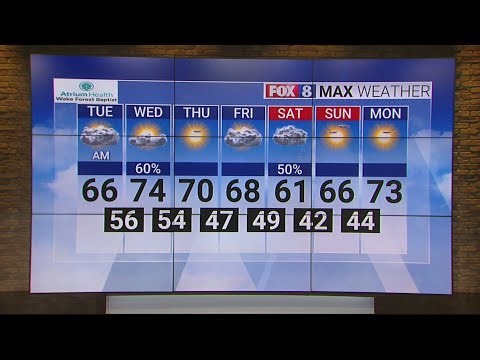 Rainy Tuesday but warmer temperatures on the way in the Triad