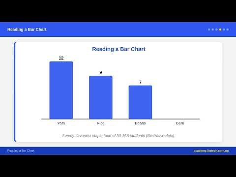 SS 2 Further Mathematics - Statistics: Normal Distribution | Nigerian Curriculum