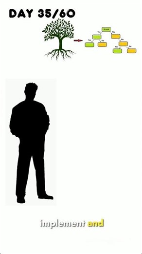 Day 35: Decision Trees 🌳 | Making Decisions Like a Machine #shorts #feedshorts #machinelearning