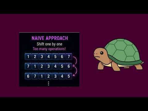 LeetCode 189 Explained | Rotate Array Step by Step