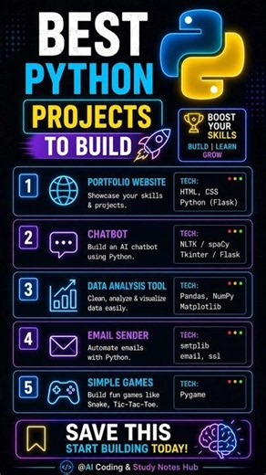 Best Python Projects to Build 🚀 Learn Python Fast With Real Coding Projects #shorts #coding