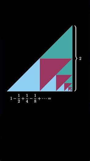 Alternating Geometric Series (ratio =-1/2)