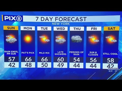 Mild, unsettled week with showers in NY, NJ, CT