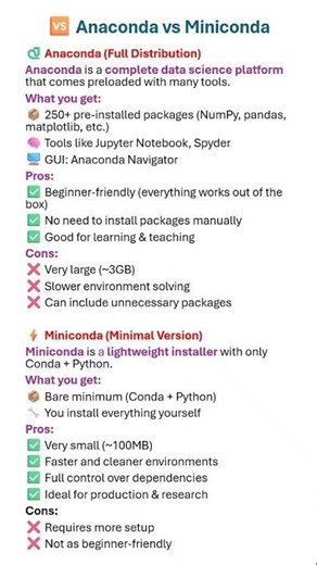 Anaconda vs Miniconda Explained | Which One Should You Use?