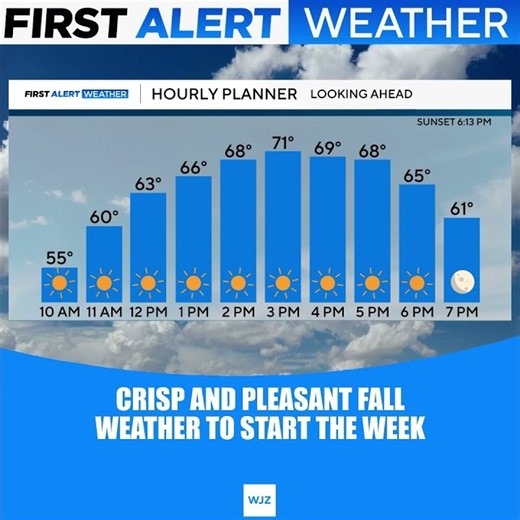 Another stunning week of fall weather... here is your hourly planner