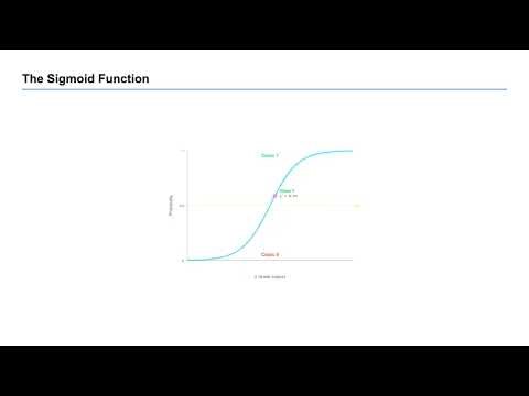 Classification models explained visually: How ML actually decides