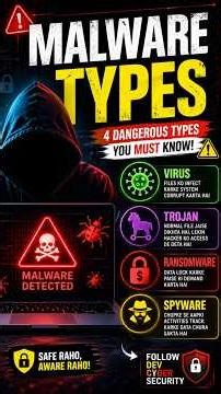 Virus, Trojan, Ransomware 😨 – Sabka Sach 1 Min me!