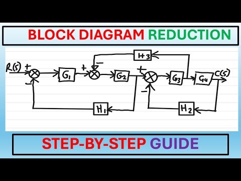 Block Diagram Reduction Problems in Control System.