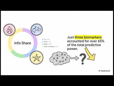 6 Biomarkers Redefining Stress