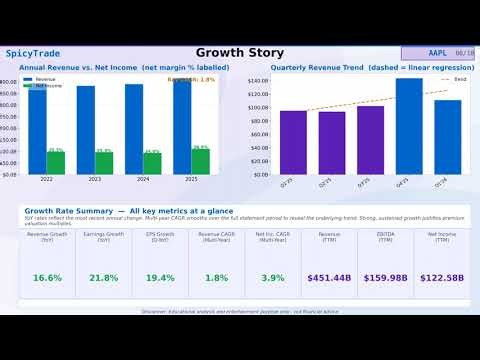 Apple Inc earnings analysis ( $AAPL )