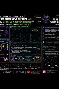 🔥 10 Design Patterns Every Java Developer Must Know | Java Interview Questions 🚀