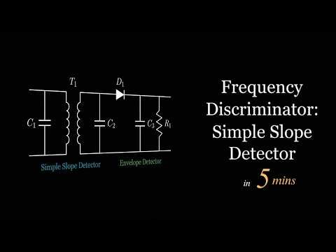 Frequency Discriminator Using a Simple Slope Detector