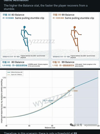 Balance Stat in eFootball: Complete Investigation and Guide