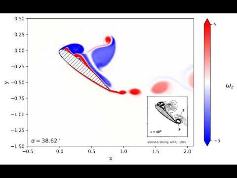 Flow structures around rapidly pitching NACA0015 airfoil