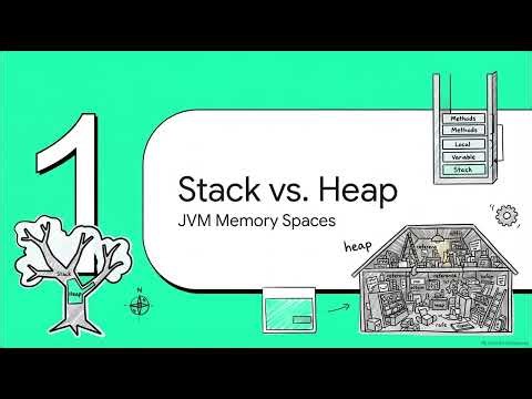 Java Memory Management for Interviews