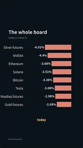 The loudest market today was Silver futures. Were you looking?