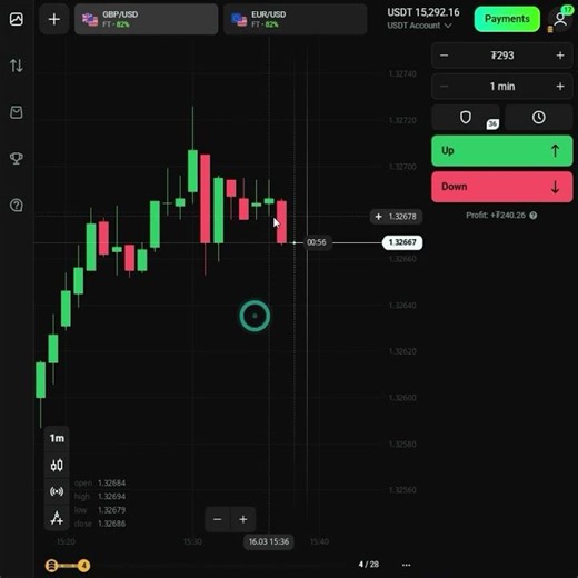 This Strategy Changed My Trading Life