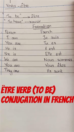Être verb conjugation | French | To be verb in French
