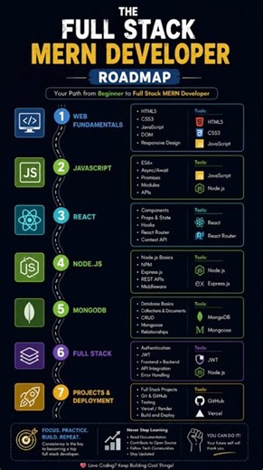 Full Stack MERN Developer in 2026 🚀 | React + Node.js + MongoDB