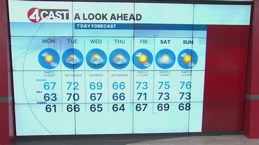 SF Bay Area weather Monday, Oct. 19, 2026