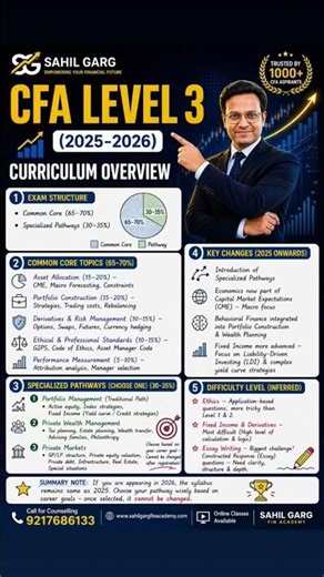 CFA Level 3 (2025-2026) Complete Curriculum Overview | Exam Structure, Pathways & Key Changes