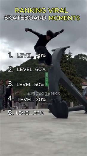 Funny moments of skateboard falls #skateboarding #funnyshorts #funny #failvideo #fyp