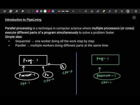 Introduction to Parallel Processing and Pipelining