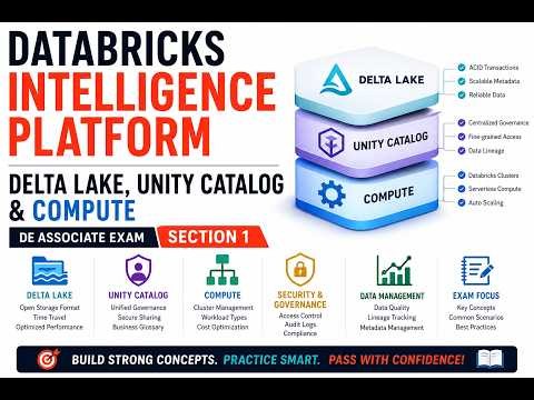 Databricks Intelligence Platform: Delta Lake, Unity Catalog & Compute | DE Associate Exam Section 1
