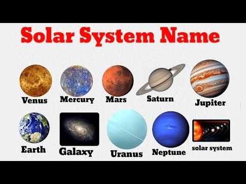 8 Solar System Objects | Space Objects Namesin English | Kids Learning Video