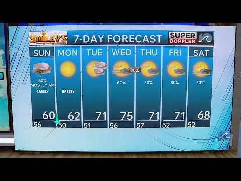 WAVY Weather Evening Update | April 25, 2026
