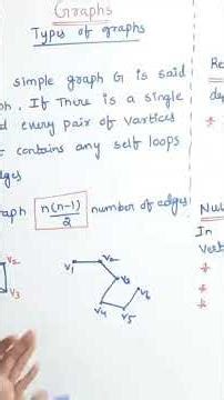 DM JNTUH R22 Graphs Discrete Mathematics MFCS How to pass DM @ramareddymathsacademy 202 00