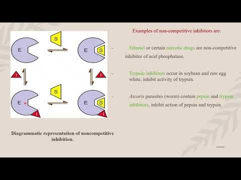 ENZYME KINETICS#biochemistry #inhibition#reversible#irreversible#allosteric#double reciprocal plot