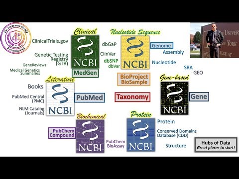 NCBI| National Centre| Biotechnology| Information| Institute of Health| Laboratory of Medicine| JRF