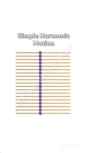Circular Motion to Transverse Waves: The Physics Connection Explained