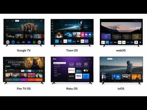 Every Smart TV OS explained Android TV, Google TV, Tizen, webOS, Apple TV & More