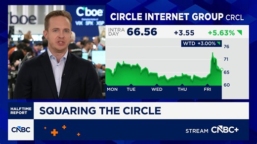 Options volume soars in Circle after regulatory win